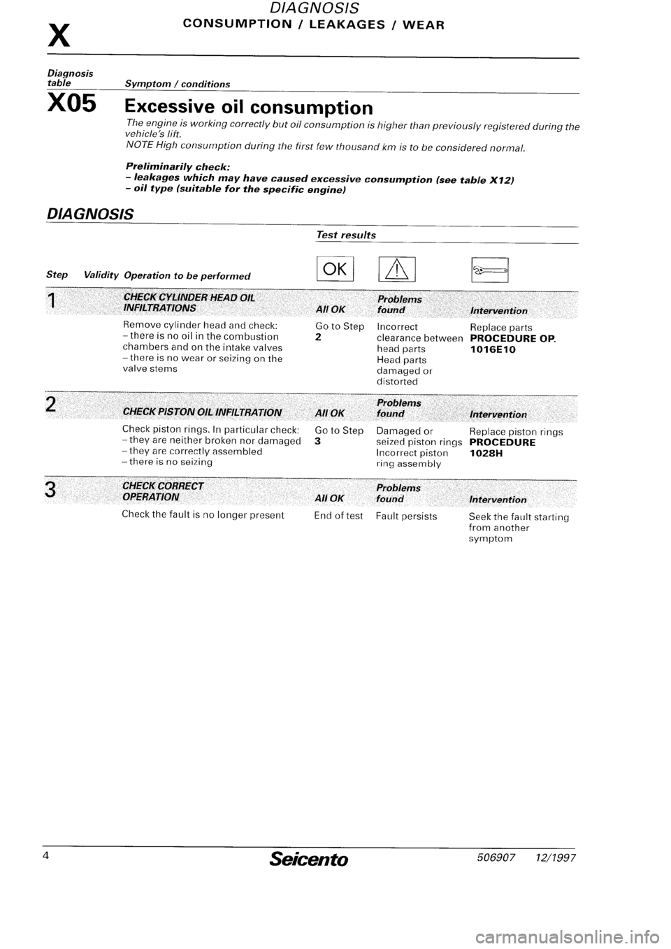 FIAT SEICENTO 1997  Service And Repair Manual 