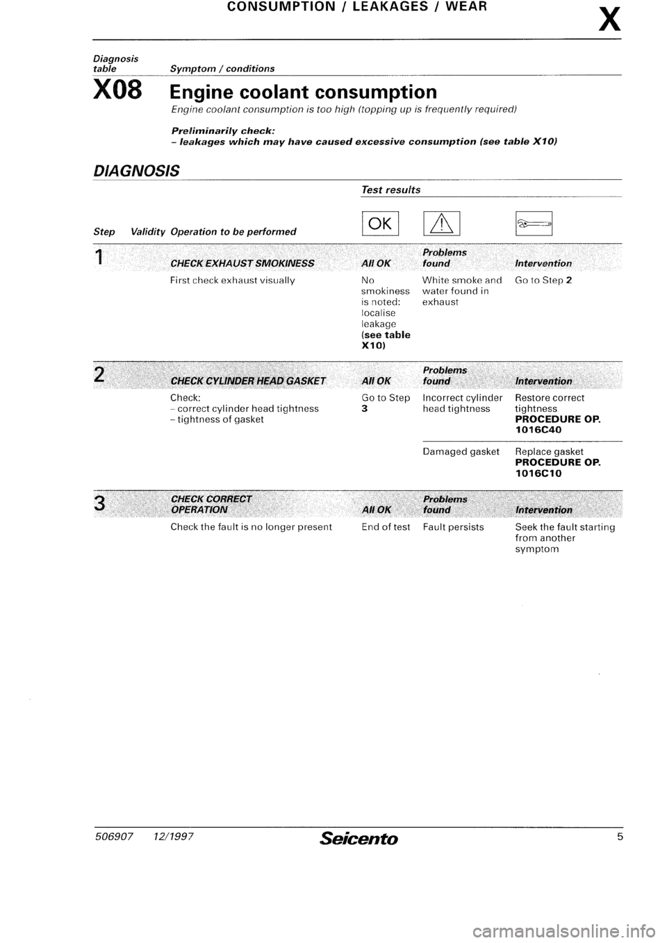 FIAT SEICENTO 1997  Service And Repair Manual 