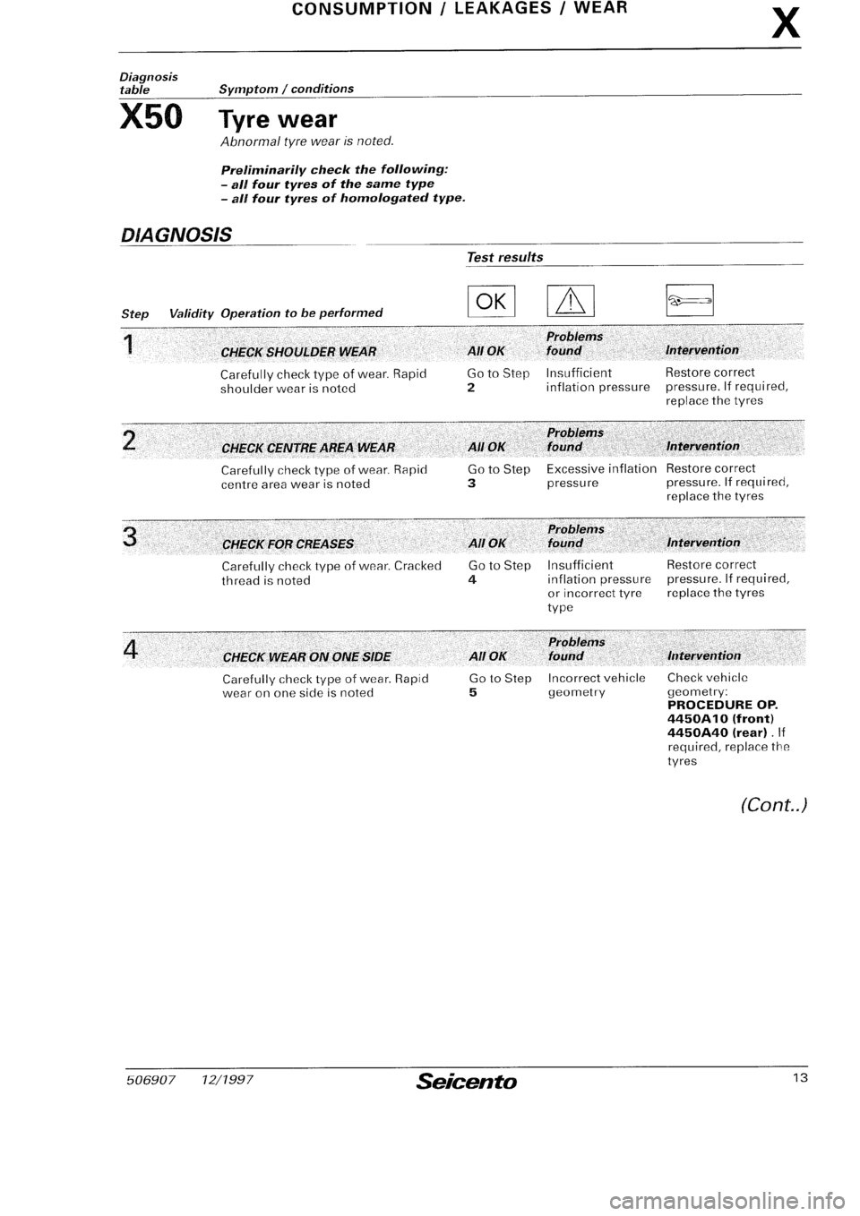 FIAT SEICENTO 1997  Service And Repair Manual 
