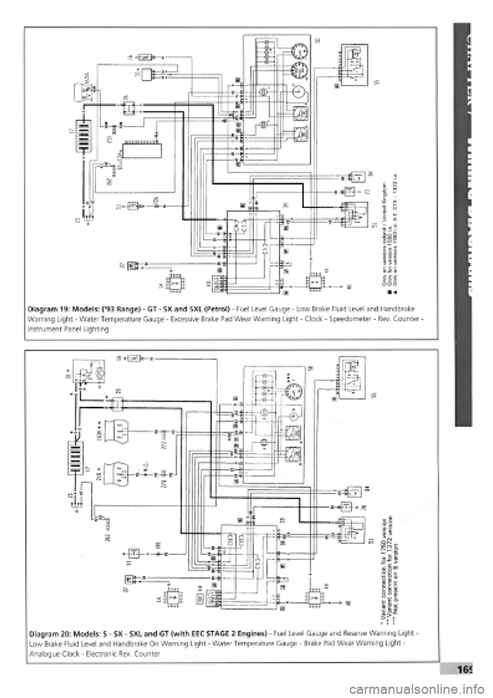 FIAT TEMPRA 1988  Service And Repair Manual 
Diagram 19: Models: (93 Range)
 -
 GT
 -
 SX and SXL (Petrol)
 -
 Fuel Level Gauge
 -
 Low Brake Fluid Level and Handbrake 
Warning Light
 -
 Water Temperature Gauge
 -
 Excessive Brake Pad Wear War