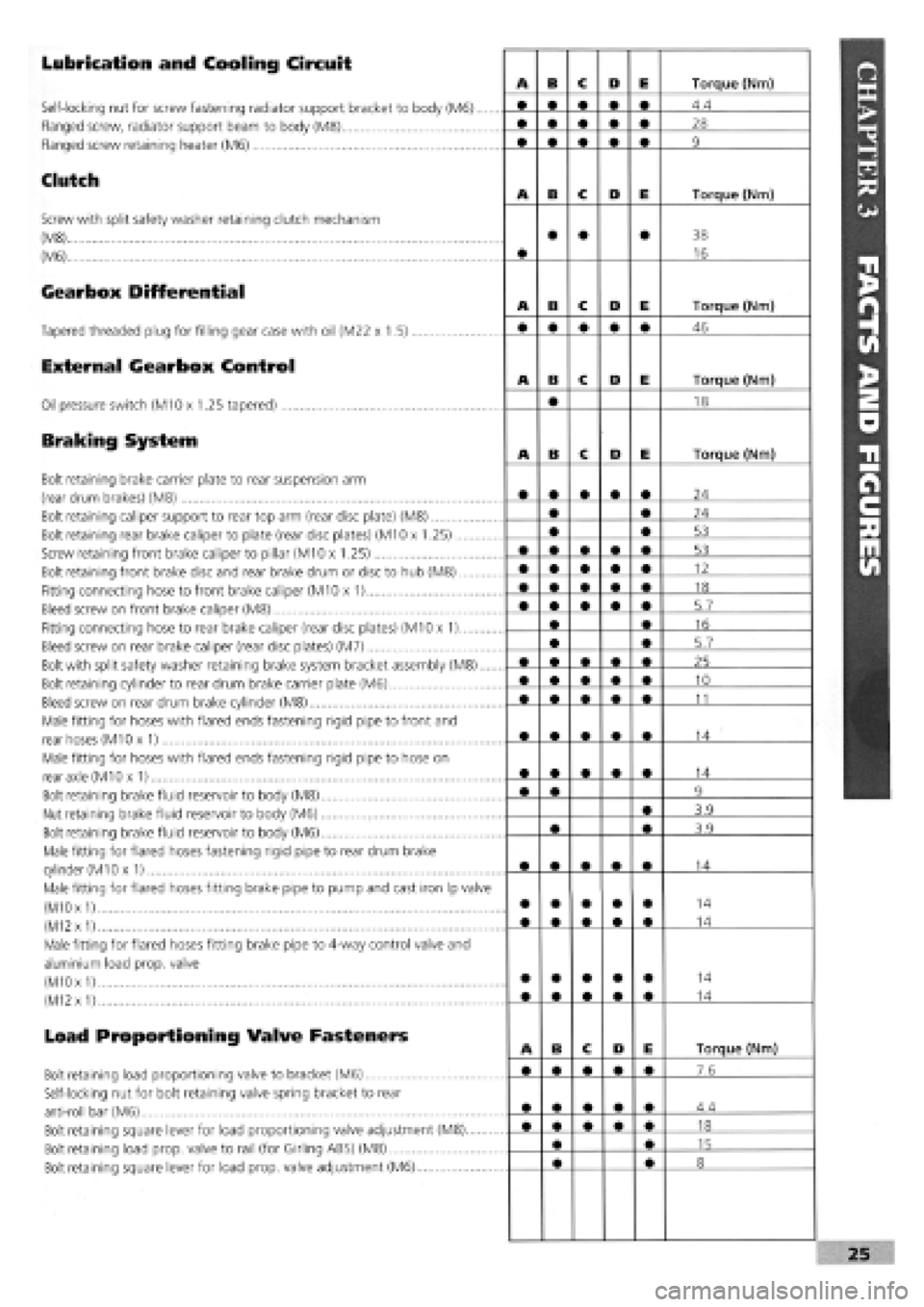 FIAT TEMPRA 1988 Service And Repair Manual
Lubrication and Cooling Circuit
Self-locking nut for screw fastening radiator support bracket to body (M6)....
Flanged screw, radiator support beam to body (M8)
Flanged screw retaining heater (M6) FIAT TEMPRA 1988 Service And Repair Manual
Lubrication and Cooling Circuit
Self-locking nut for screw fastening radiator support bracket to body (M6)....
Flanged screw, radiator support beam to body (M8)
Flanged screw retaining heater (M6)
