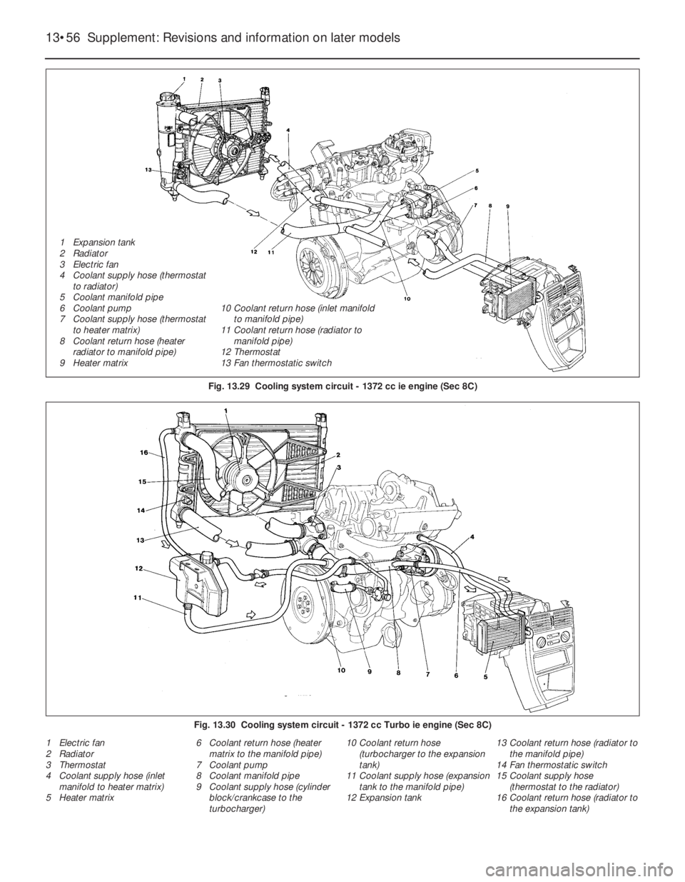 FIAT UNO 1983  Service Repair Manual 1 Electric fan
2 Radiator
3 Thermostat
4 Coolant supply hose (inlet
manifold to heater matrix)
5 Heater matrix6 Coolant return hose (heater
matrix to the manifold pipe)
7 Coolant pump
8 Coolant manifo