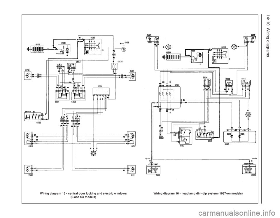 FIAT UNO 1983  Service Repair Manual Wiring diagram 15 - central door locking and electric windows 
(S and SX models)
Wiring diagram 16 - headlamp dim-dip system (1987-on models)
14•10 Wiring diagrams 