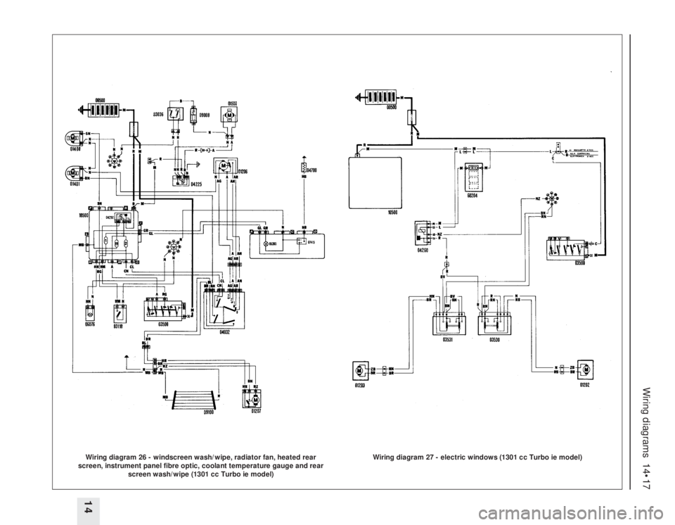 FIAT UNO 1983  Service Repair Manual Wiring diagrams  14•17
14Wiring diagram 26 - windscreen wash/wipe, radiator fan, heated rear
screen, instrument panel fibre optic, coolant temperature gauge and rear
screen wash/wipe (1301 cc Turbo 