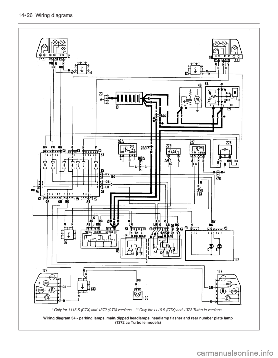 FIAT UNO 1983  Service Repair Manual 14•26 Wiring diagrams
Wiring diagram 34 - parking lamps, main/dipped headlamps, headlamp flasher and rear number plate lamp 
(1372 cc Turbo ie models)
* Only for 1116 S (CTX) and 1372 (CTX) versions