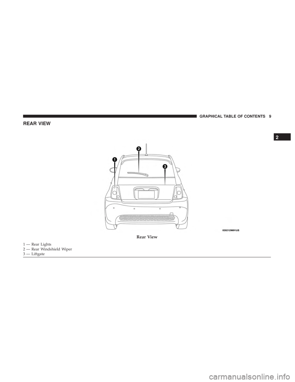 FIAT 500E 2019  Owners Manual REAR VIEW
1 — Rear Lights
2 — Rear Windshield Wiper
3 — Liftgate
Rear View
2
GRAPHICAL TABLE OF CONTENTS 9 