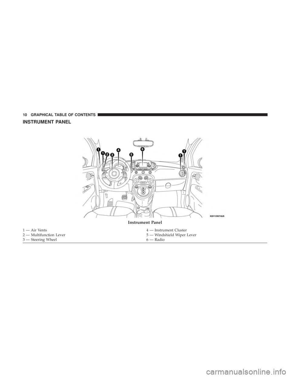 FIAT 500E 2019  Owners Manual INSTRUMENT PANEL
Instrument Panel
1 — Air Vents4 — Instrument Cluster
2 — Multifunction Lever 5 — Windshield Wiper Lever
3 — Steering Wheel 6 — Radio
10 GRAPHICAL TABLE OF CONTENTS 