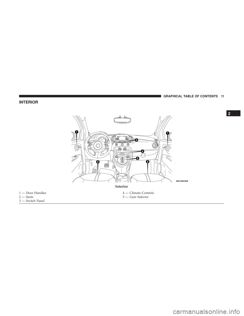 FIAT 500E 2019  Owners Manual INTERIOR
Interior
1 — Door Handles4 — Climate Controls
2 — Seats 5 — Gear Selector
3 — Switch Panel
2
GRAPHICAL TABLE OF CONTENTS 11 