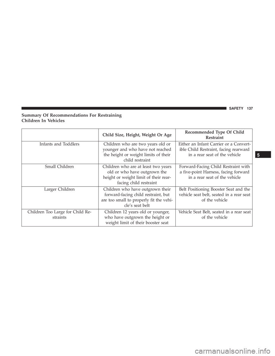 FIAT 500E 2019  Owners Manual Summary Of Recommendations For Restraining
Children In Vehicles
Child Size, Height, Weight Or AgeRecommended Type Of Child
Restraint
Infants and Toddlers Children who are two years old or
younger and 