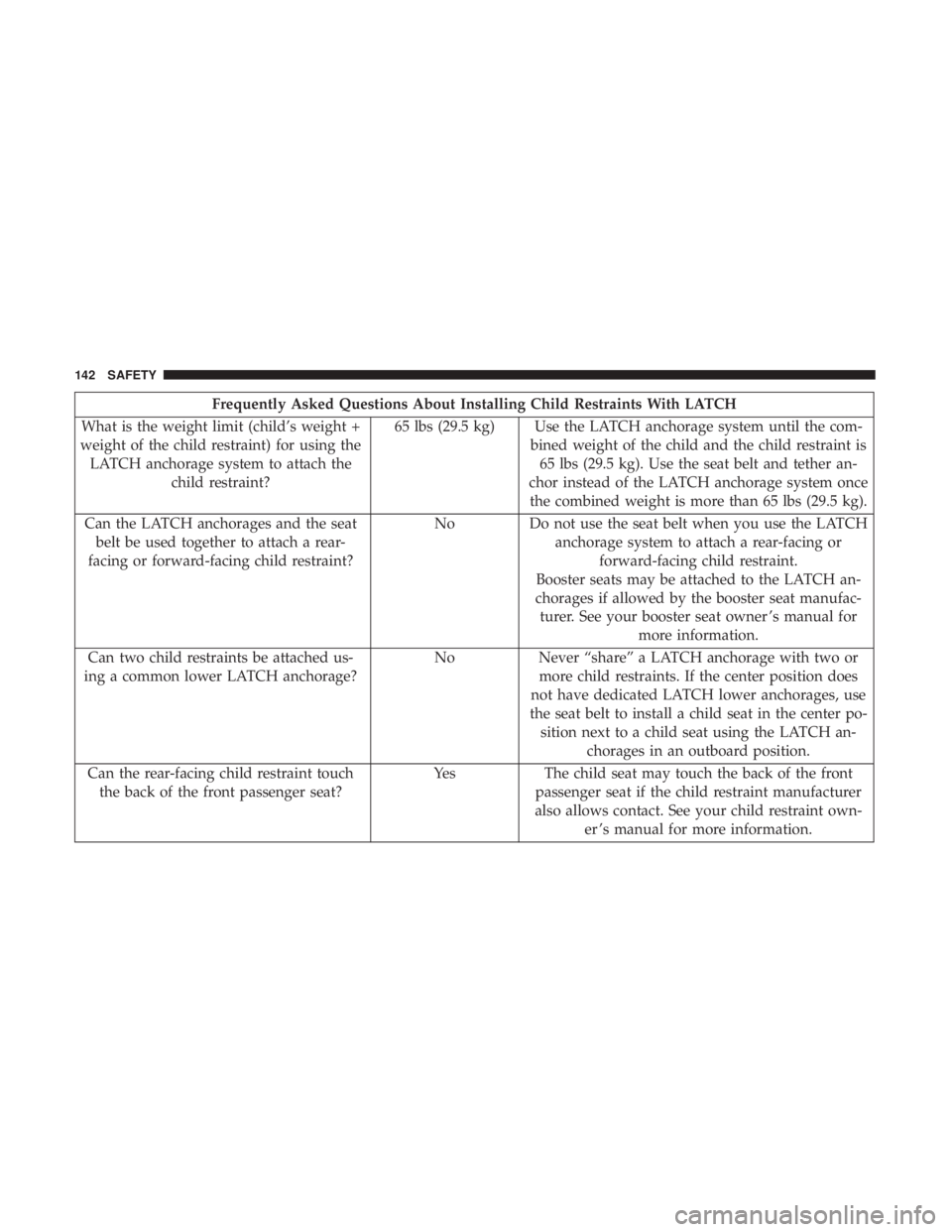 FIAT 500E 2019  Owners Manual Frequently Asked Questions About Installing Child Restraints With LATCH
What is the weight limit (child’s weight +
weight of the child restraint) for using the LATCH anchorage system to attach the c