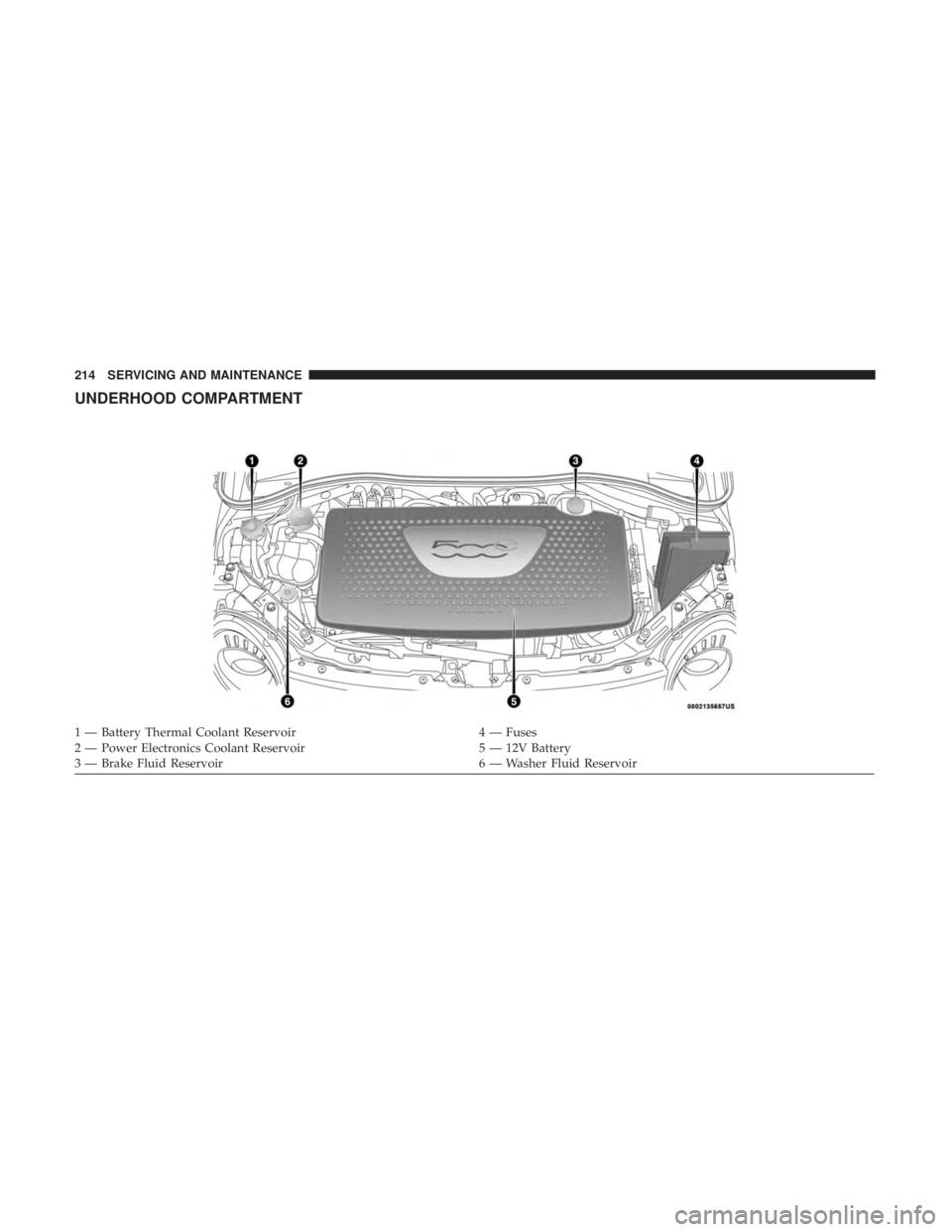 FIAT 500E 2019  Owners Manual UNDERHOOD COMPARTMENT
1 — Battery Thermal Coolant Reservoir4 — Fuses
2 — Power Electronics Coolant Reservoir 5 — 12V Battery
3 — Brake Fluid Reservoir 6 — Washer Fluid Reservoir
214 SERVIC