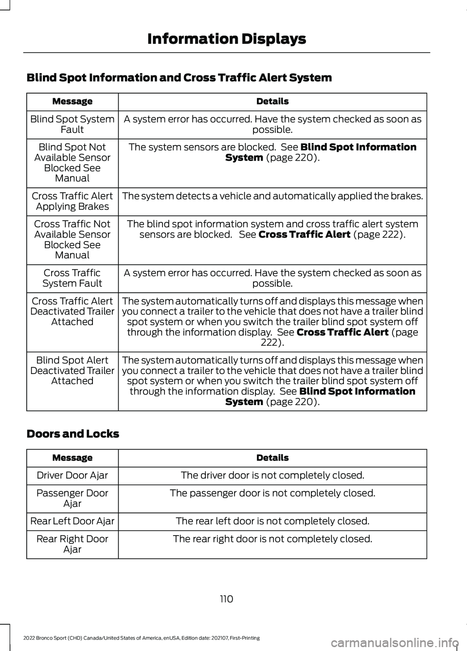 FORD BRONCO SPORT 2022  Owners Manual Blind Spot Information and Cross Traffic Alert System
Details
Message
A system error has occurred. Have the system checked as soon as possible.
Blind Spot System
Fault
The system sensors are blocked. 