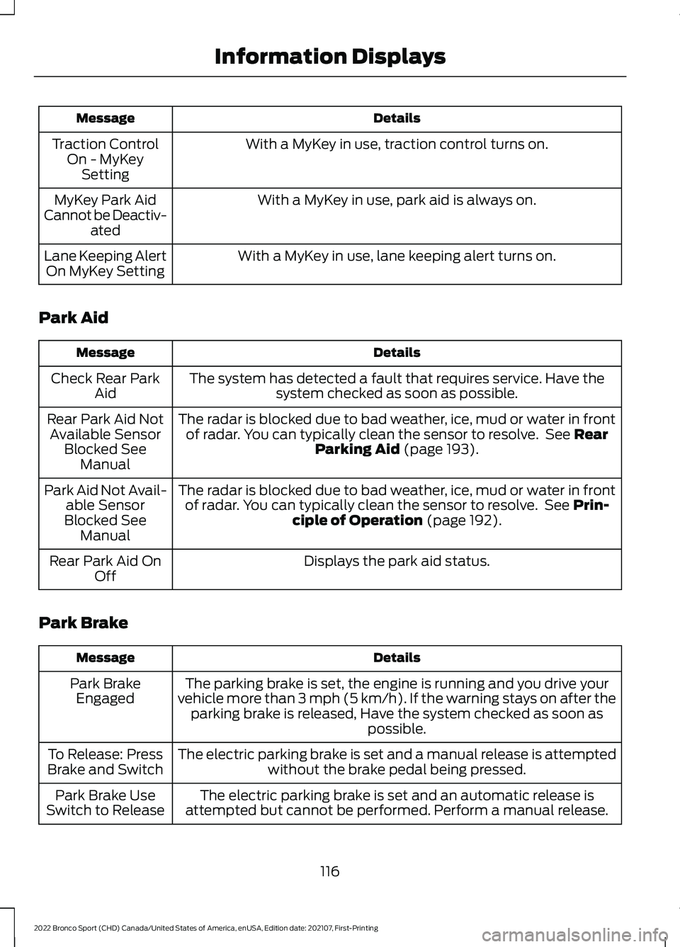 FORD BRONCO SPORT 2022  Owners Manual Details
Message
With a MyKey in use, traction control turns on.
Traction Control
On - MyKeySetting
With a MyKey in use, park aid is always on.
MyKey Park Aid
Cannot be Deactiv- ated
With a MyKey in us