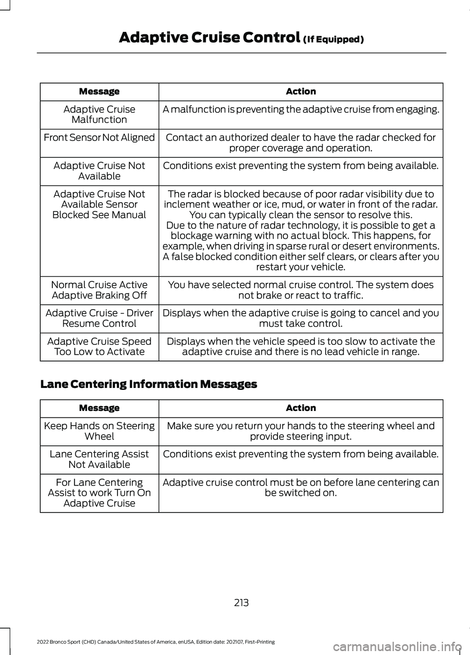 FORD BRONCO SPORT 2022  Owners Manual Action
Message
A malfunction is preventing the adaptive cruise from engaging.
Adaptive Cruise
Malfunction
Front Sensor Not Aligned Contact an authorized dealer to have the radar checked for
proper cov