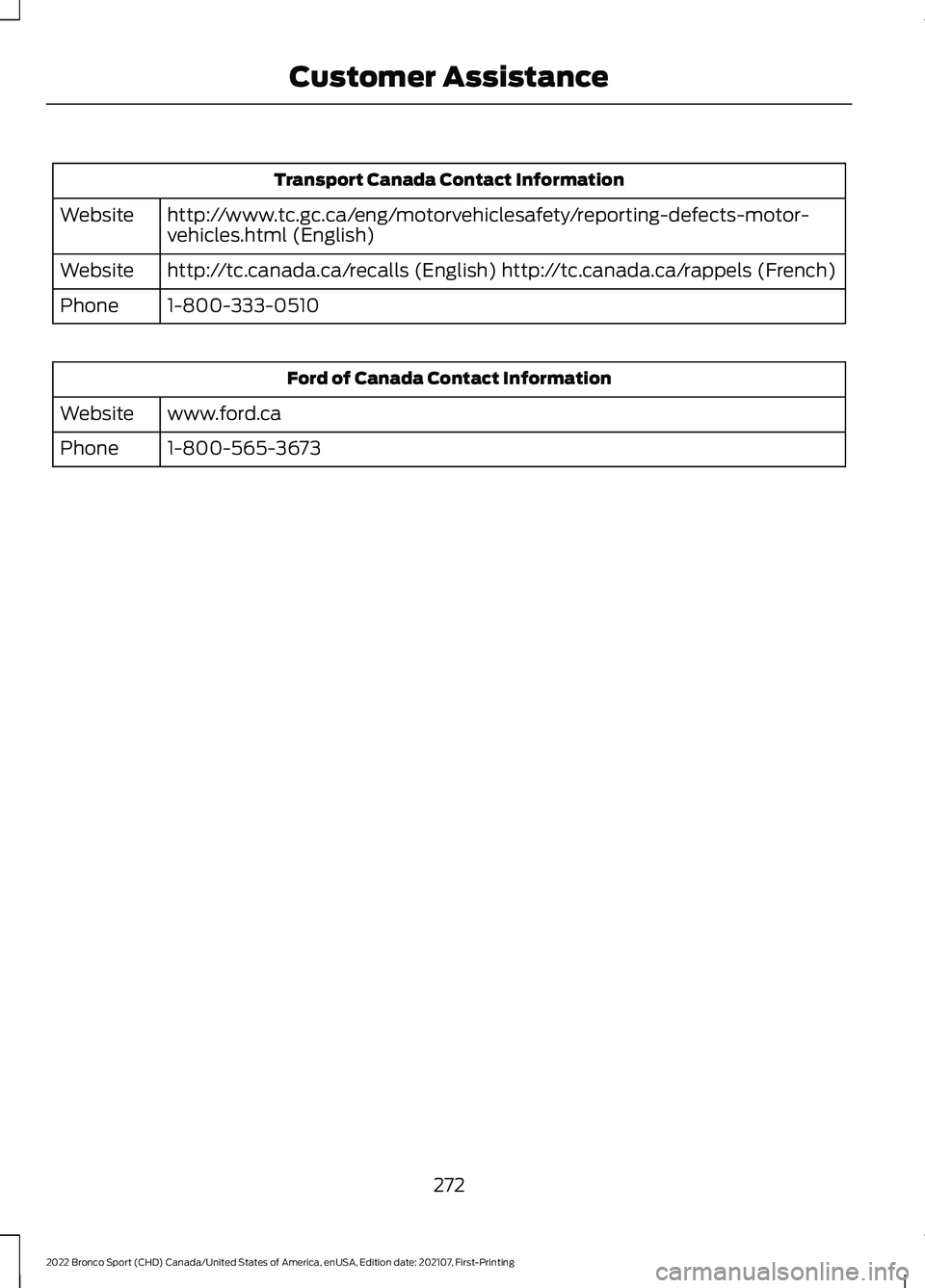 FORD BRONCO SPORT 2022  Owners Manual Transport Canada Contact Information
http://www.tc.gc.ca/eng/motorvehiclesafety/reporting-defects-motor-
vehicles.html (English)
Website
http://tc.canada.ca/recalls (English) http://tc.canada.ca/rappe