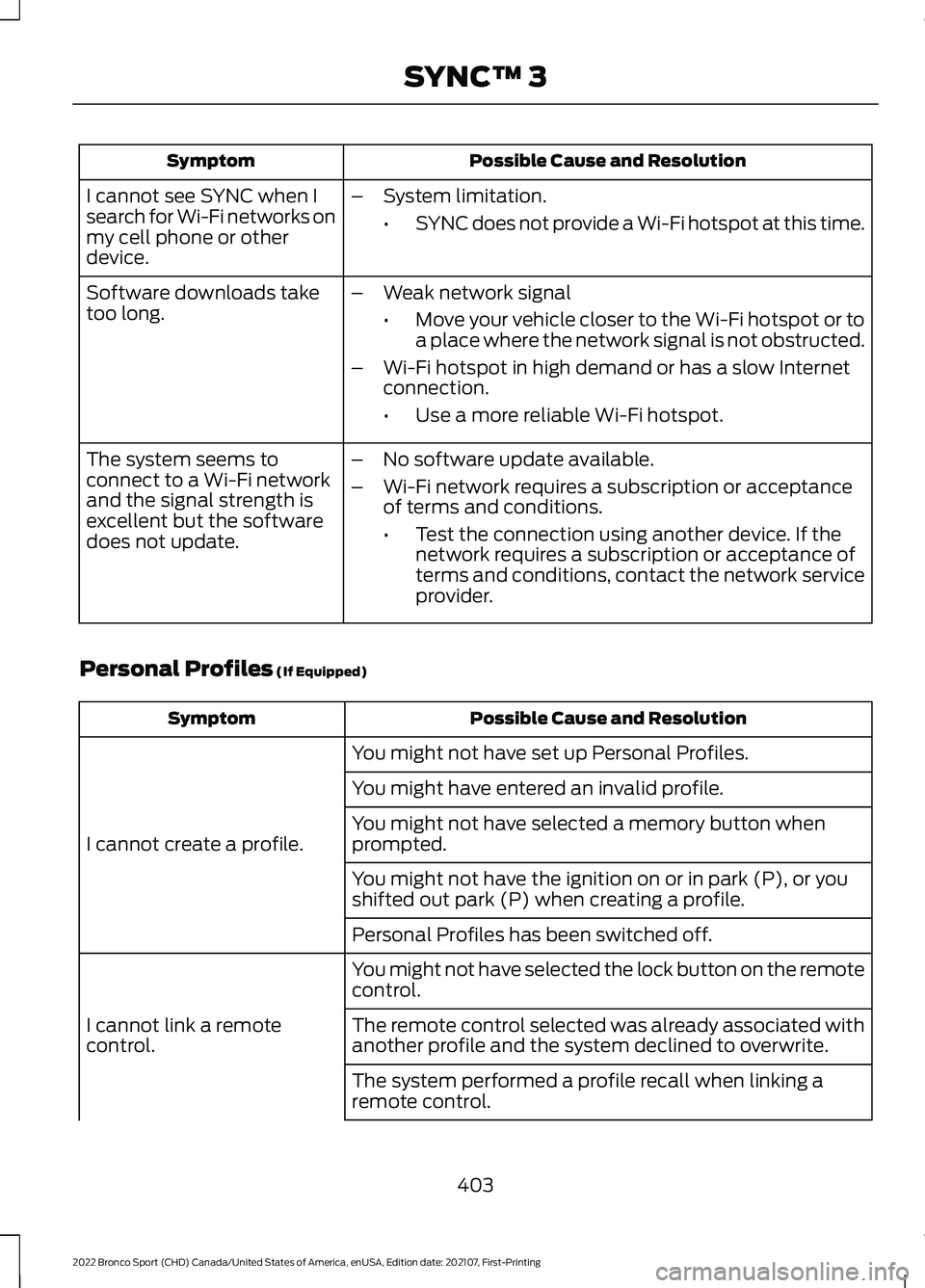 FORD BRONCO SPORT 2022  Owners Manual Possible Cause and Resolution
Symptom
I cannot see SYNC when I
search for Wi-Fi networks on
my cell phone or other
device. –
System limitation.
•SYNC does not provide a Wi-Fi hotspot at this time.