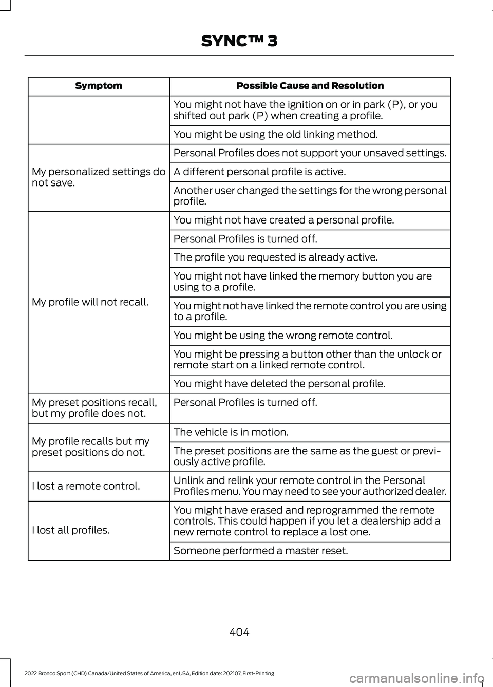 FORD BRONCO SPORT 2022  Owners Manual Possible Cause and Resolution
Symptom
You might not have the ignition on or in park (P), or you
shifted out park (P) when creating a profile.
You might be using the old linking method.
Personal Profil
