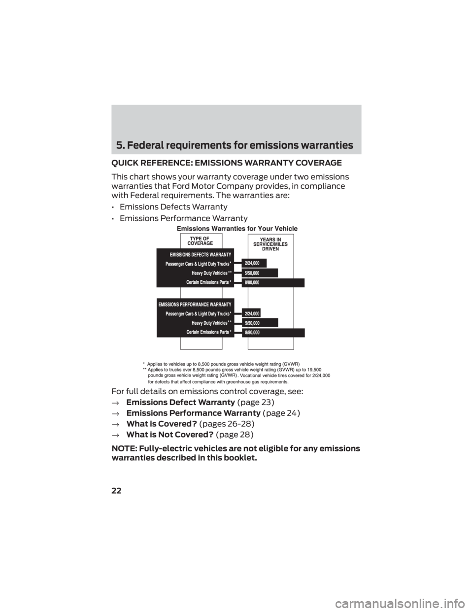 FORD E-450 2022  Warranty Guide 5. Federal requirements for emissions warranties
QUICK REFERENCE: EMISSIONS WARRANTY COVERAGE
This chart shows your warranty coverage under two emissions
warranties that Ford Motor Company provides, i