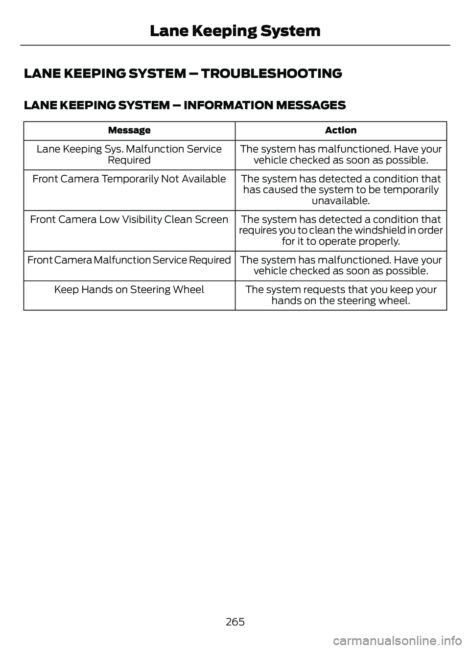 FORD ESCAPE 2022  Owners Manual LANE KEEPING SYSTEM – TROUBLESHOOTING
LANE KEEPING SYSTEM – INFORMATION MESSAGES
Action
Message
The system has malfunctioned. Have your
vehicle checked as soon as possible.
Lane Keeping Sys. Malfu