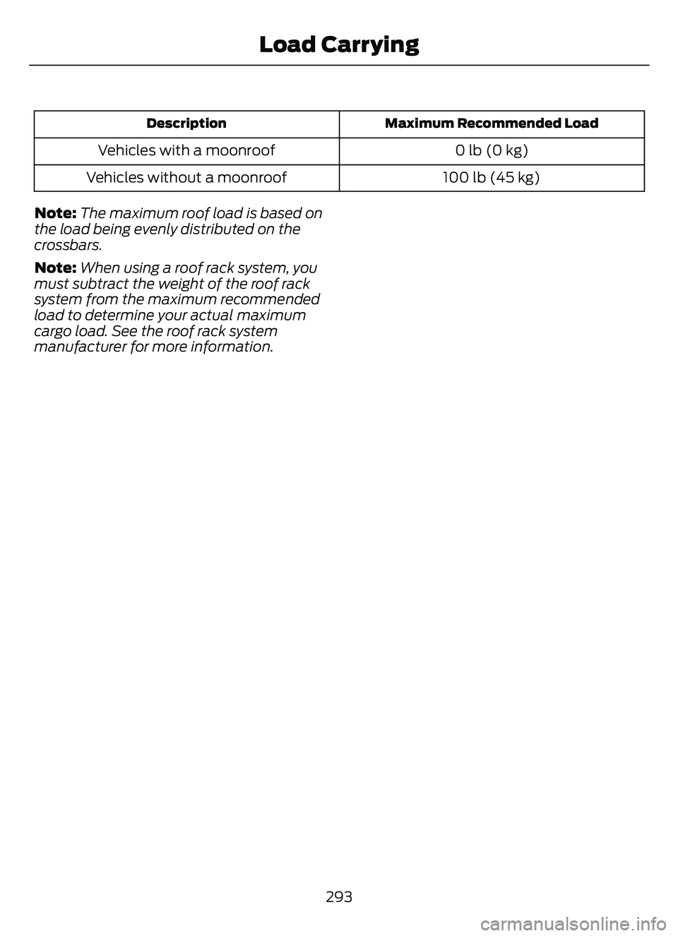 FORD ESCAPE 2022  Owners Manual Maximum Recommended Load
Description
0 lb (0 kg)
Vehicles with a moonroof
100 lb (45 kg)
Vehicles without a moonroof
Note: The maximum roof load is based on
the load being evenly distributed on the
cr