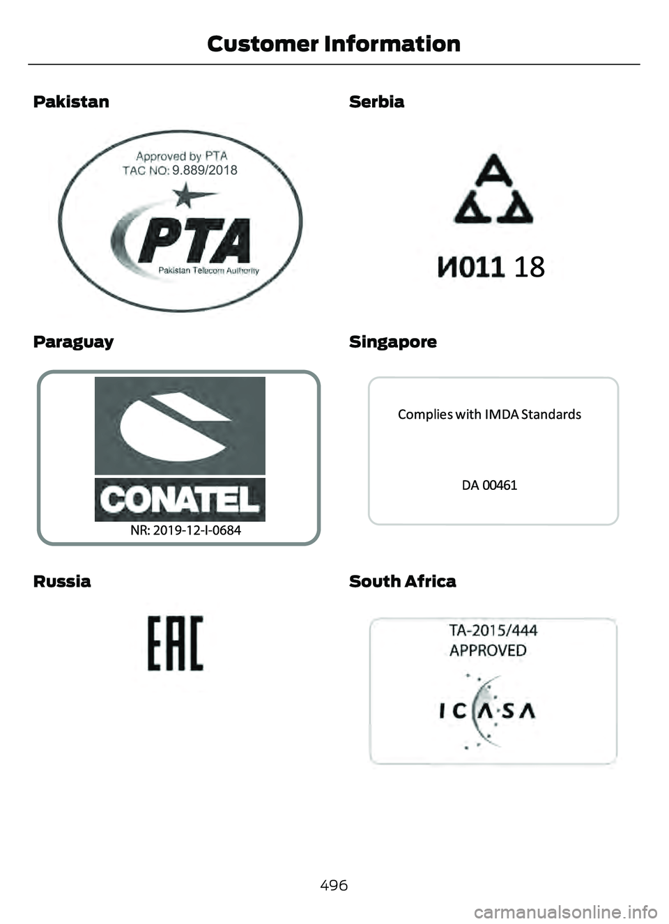 FORD ESCAPE 2022  Owners Manual Pakistan
E35E355242952429
Paraguay
E33E337181
Russia
E253816E253816
Serbia
E340200E340200
Singapore
3399 0E339940
South Africa
E269696
496
Customer Information 