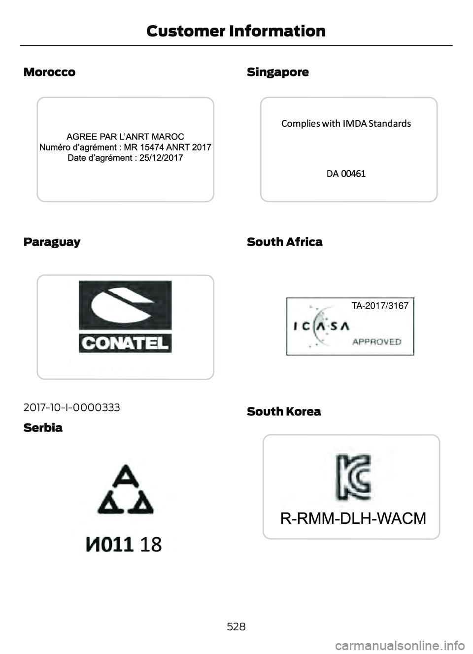 FORD ESCAPE 2022  Owners Manual Morocco
3055E340525
Paraguay
3398E339812
2017-10-I-0000333
Serbia
3000E340200
Singapore
3399 0E339940
South Africa
E340658E340658
TA-2017/3167
South Korea
E273475E273475
528
Customer Information 
