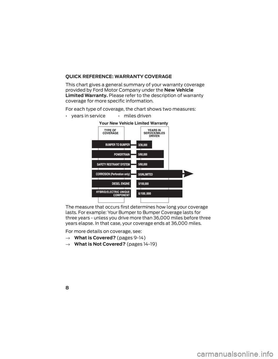 FORD EXPEDITION 2022  Warranty Guide QUICK REFERENCE: WARRANTY COVERAGE
This chart gives a general summary of your warranty coverage
provided by Ford Motor Company under theNew Vehicle
Limited Warranty. Please refer to the description of
