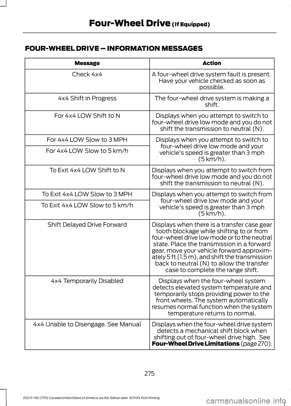 FORD F-150 2022 Owners Manual FOUR-WHEEL DRIVE – INFORMATION MESSAGES
Action
Message
A four-wheel drive system fault is present.Have your vehicle checked as soon as possible.
Check 4x4
The four-wheel drive system is making ashif FORD F-150 2022 Owners Manual FOUR-WHEEL DRIVE – INFORMATION MESSAGES
Action
Message
A four-wheel drive system fault is present.Have your vehicle checked as soon as possible.
Check 4x4
The four-wheel drive system is making ashif