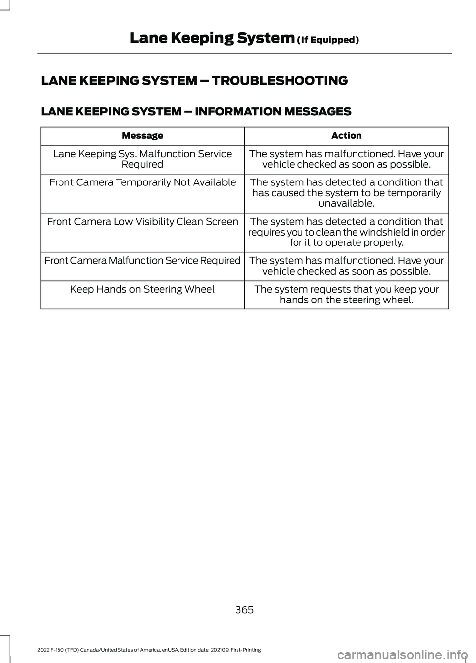 FORD F-150 2022  Owners Manual LANE KEEPING SYSTEM – TROUBLESHOOTING
LANE KEEPING SYSTEM – INFORMATION MESSAGES
Action
Message
The system has malfunctioned. Have yourvehicle checked as soon as possible.
Lane Keeping Sys. Malfun
