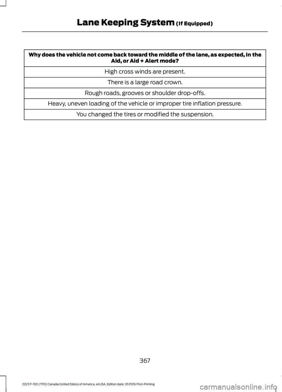 FORD F-150 2022  Owners Manual Why does the vehicle not come back toward the middle of the lane, as expected, in the
Aid, or Aid + Alert mode?
High cross winds are present. There is a large road crown.
Rough roads, grooves or shoul