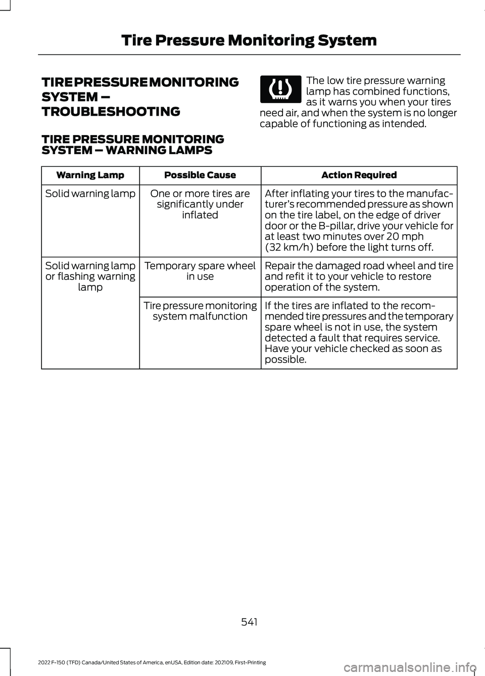 FORD F-150 2022  Owners Manual TIRE PRESSURE MONITORING
SYSTEM –
TROUBLESHOOTING
TIRE PRESSURE MONITORING
SYSTEM – WARNING LAMPS The low tire pressure warning
lamp has combined functions,
as it warns you when your tires
need ai