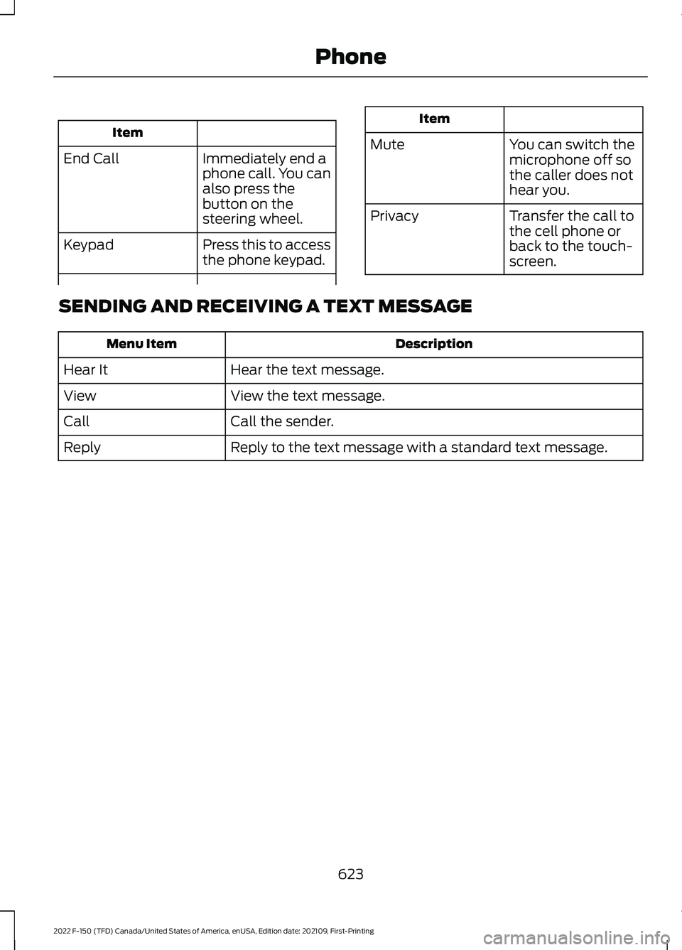 FORD F-150 2022  Owners Manual Item
Immediately end a
phone call. You can
also press the
button on the
steering wheel.
End Call
Press this to access
the phone keypad.
Keypad Item
Mute You can switch the
microphone off so
the caller