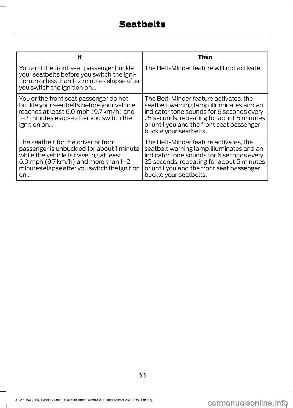 FORD F-150 2022 Owners Manual Then
If
The Belt-Minder feature will not activate.
You and the front seat passenger buckle
your seatbelts before you switch the igni-
tion on or less than 1– 2 minutes elapse after
you switch the ig FORD F-150 2022 Owners Manual Then
If
The Belt-Minder feature will not activate.
You and the front seat passenger buckle
your seatbelts before you switch the igni-
tion on or less than 1– 2 minutes elapse after
you switch the ig