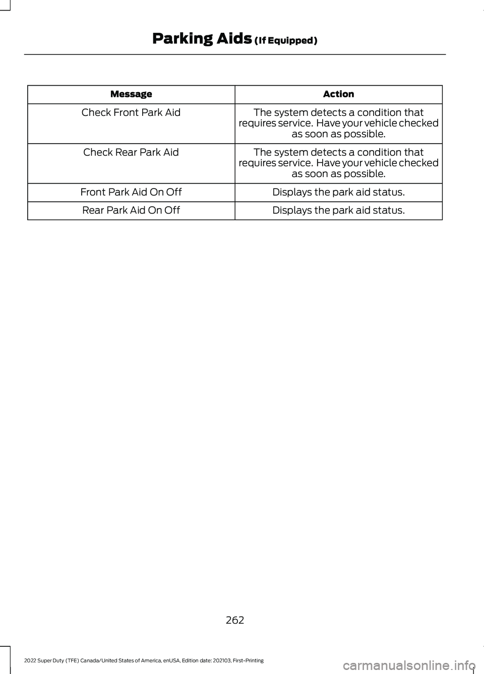 FORD F-250 2022  Owners Manual Action
Message
The system detects a condition that
requires service.  Have your vehicle checked as soon as possible.
Check Front Park Aid
The system detects a condition that
requires service.  Have yo