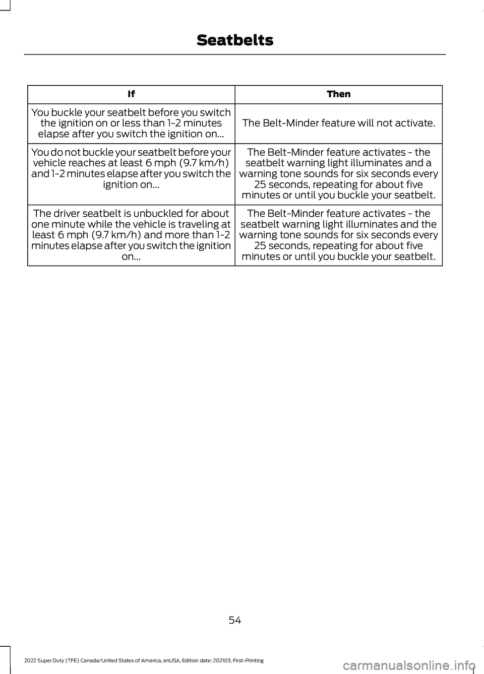FORD F-250 2022  Owners Manual Then
If
The Belt-Minder feature will not activate.
You buckle your seatbelt before you switch
the ignition on or less than 1-2 minutes
elapse after you switch the ignition on...
The Belt-Minder featur