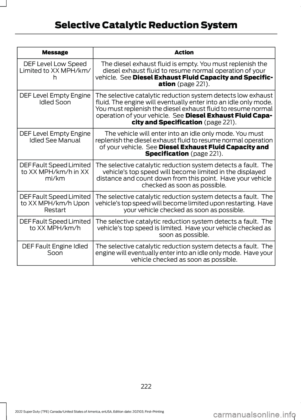 FORD F-350 2022  Owners Manual Action
Message
The diesel exhaust fluid is empty. You must replenish thediesel exhaust fluid to resume normal operation of your
vehicle.  See Diesel Exhaust Fluid Capacity and Specific- ation (page 22