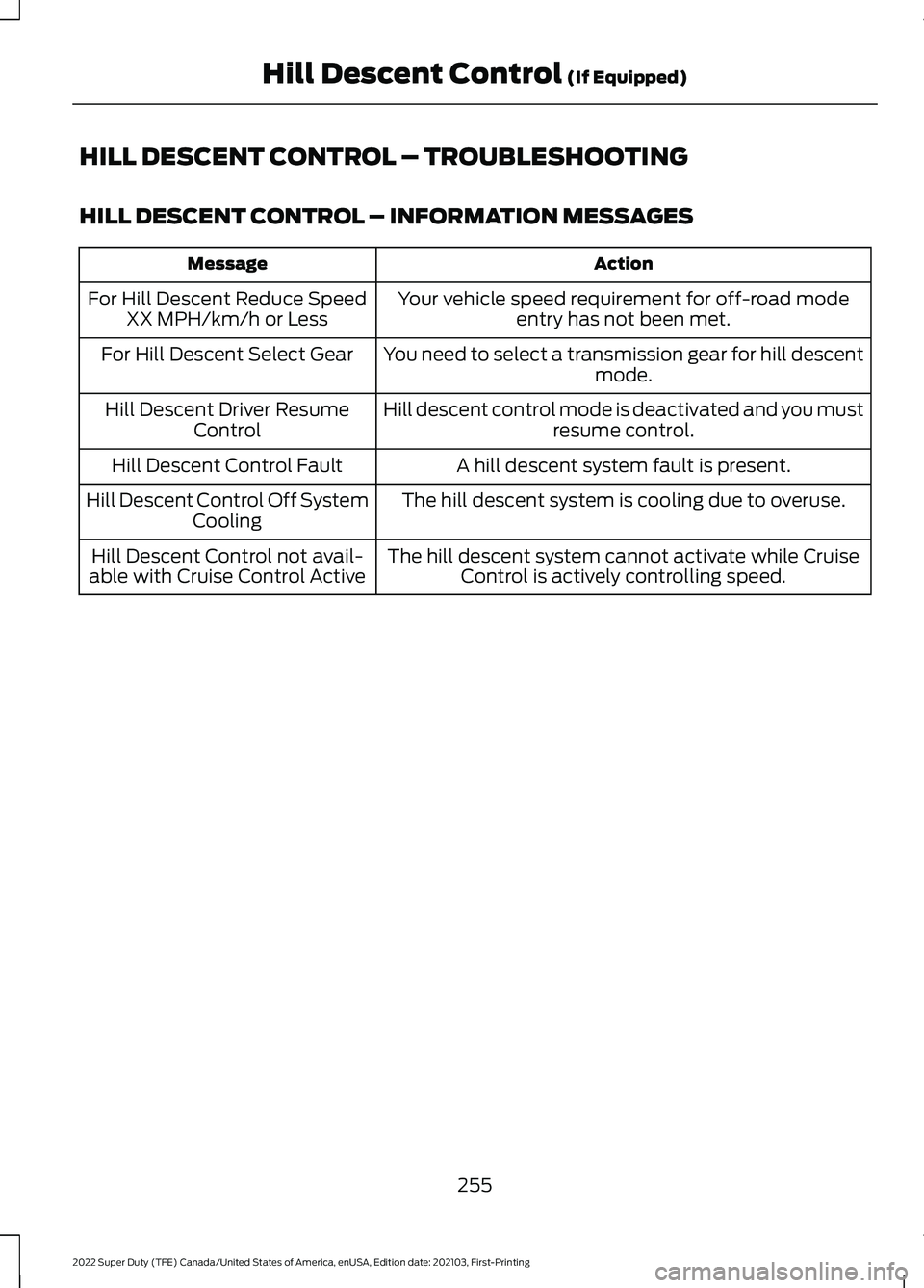 FORD F-350 2022  Owners Manual HILL DESCENT CONTROL – TROUBLESHOOTING
HILL DESCENT CONTROL – INFORMATION MESSAGES
Action
Message
Your vehicle speed requirement for off-road modeentry has not been met.
For Hill Descent Reduce Sp