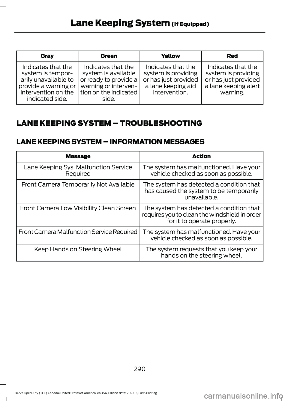 FORD F-350 2022  Owners Manual Red
Yellow
Green
Gray
Indicates that the
system is providing
or has just provided a lane keeping alert warning.
Indicates that the
system is providing
or has just provided a lane keeping aid intervent
