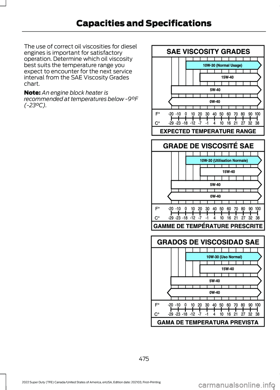 FORD F-350 2022  Owners Manual The use of correct oil viscosities for diesel
engines is important for satisfactory
operation. Determine which oil viscosity
best suits the temperature range you
expect to encounter for the next servi