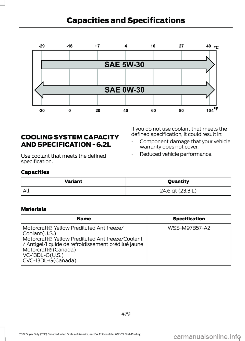 FORD F-350 2022  Owners Manual COOLING SYSTEM CAPACITY
AND SPECIFICATION - 6.2L
Use coolant that meets the defined
specification.
If you do not use coolant that meets the
defined specification, it could result in:
•
Component dam