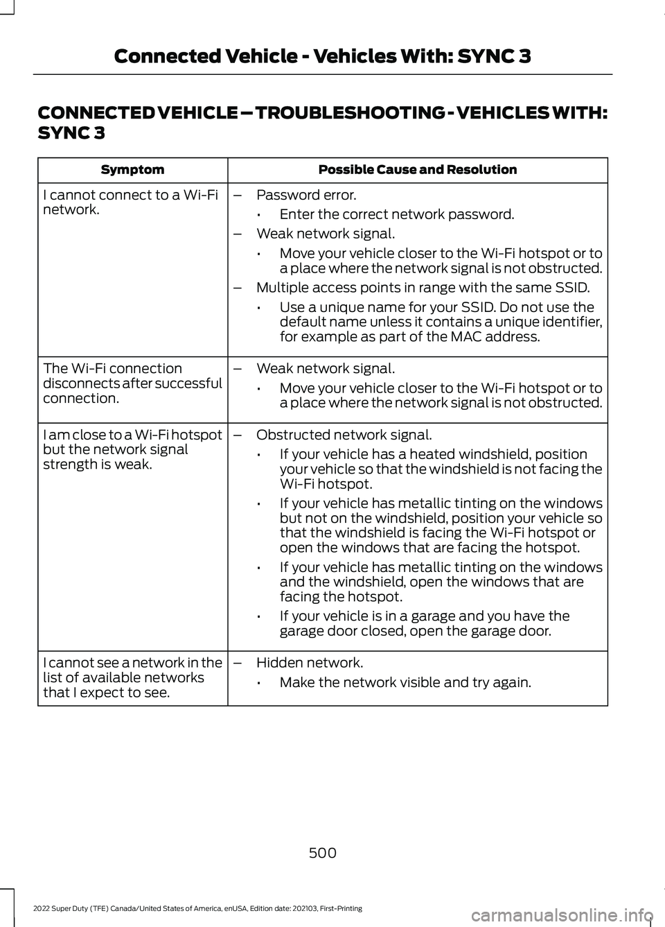 FORD F-350 2022  Owners Manual CONNECTED VEHICLE – TROUBLESHOOTING - VEHICLES WITH:
SYNC 3
Possible Cause and Resolution
Symptom
I cannot connect to a Wi-Fi
network. –
Password error.
•Enter the correct network password.
– 