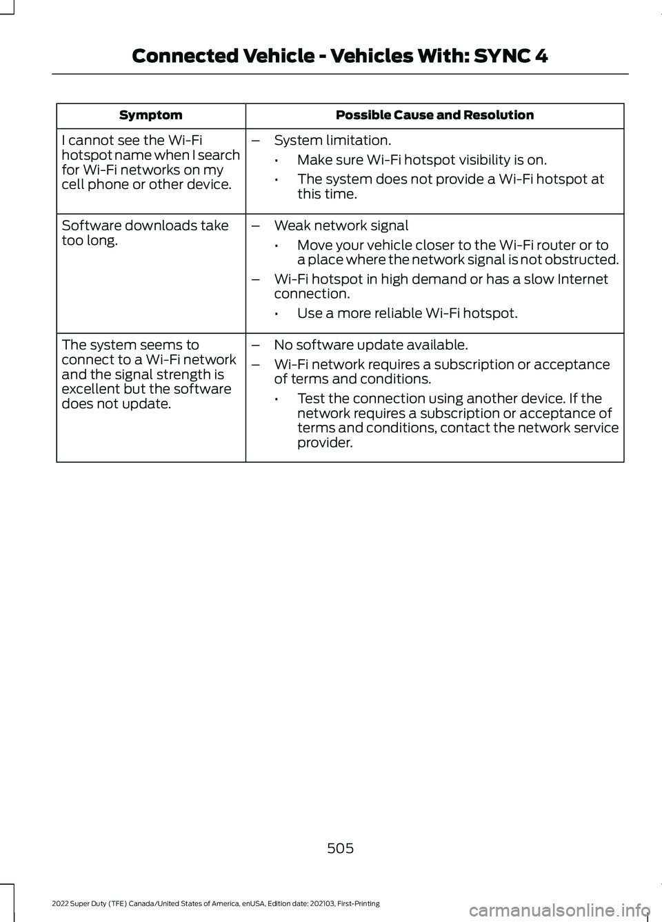FORD F-350 2022  Owners Manual Possible Cause and Resolution
Symptom
I cannot see the Wi-Fi
hotspot name when I search
for Wi-Fi networks on my
cell phone or other device. –
System limitation.
•Make sure Wi-Fi hotspot visibilit