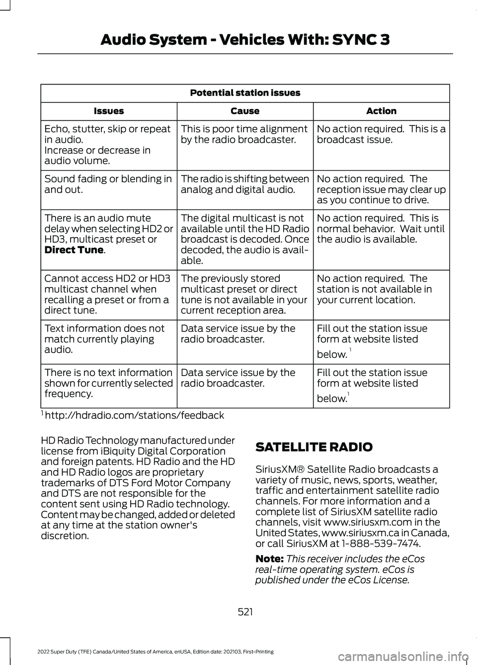 FORD F-350 2022  Owners Manual Potential station issues
Action
Cause
Issues
No action required.  This is a
broadcast issue.
This is poor time alignment
by the radio broadcaster.
Echo, stutter, skip or repeat
in audio.
Increase or d