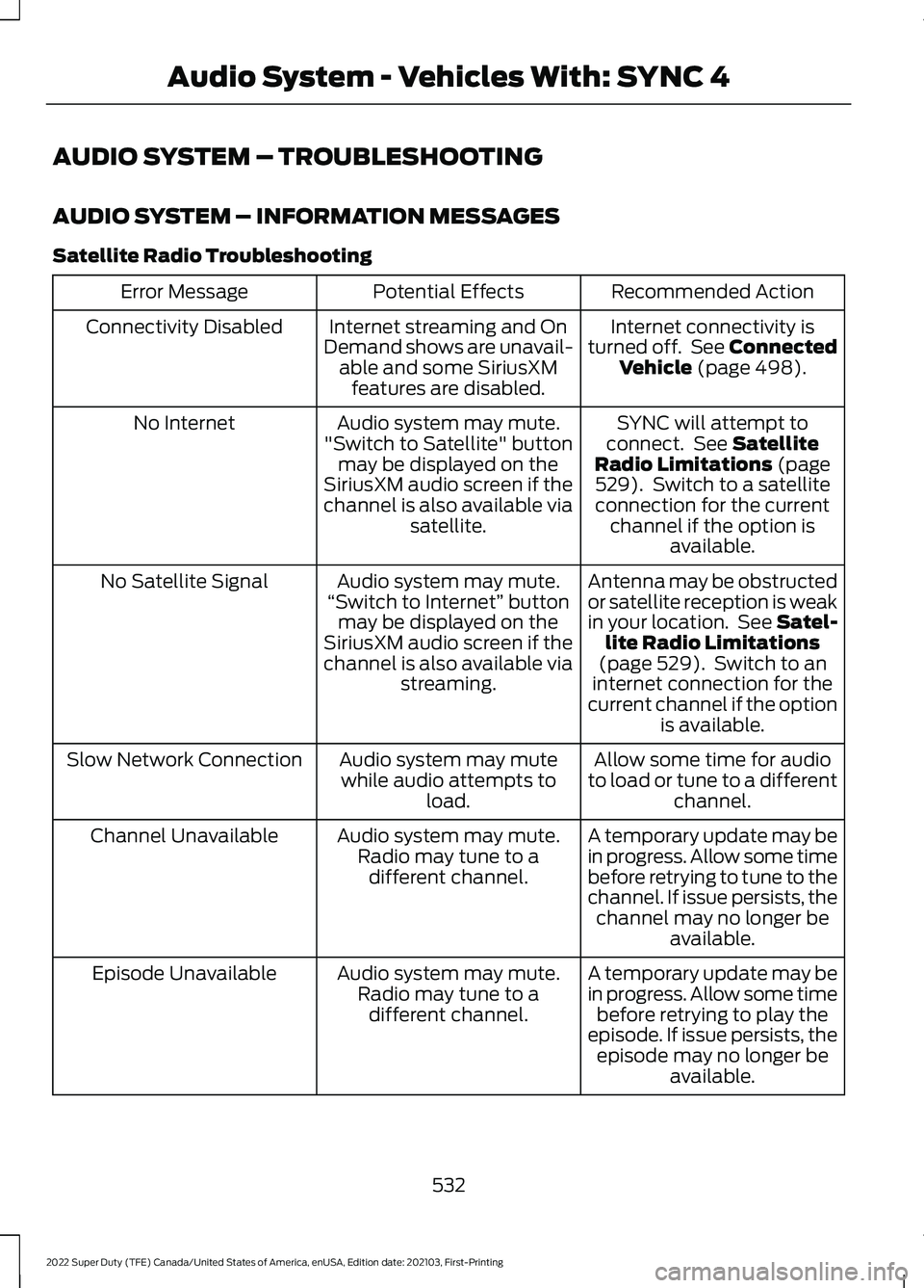FORD F-350 2022  Owners Manual AUDIO SYSTEM – TROUBLESHOOTING
AUDIO SYSTEM – INFORMATION MESSAGES
Satellite Radio Troubleshooting
Recommended Action
Potential Effects
Error Message
Internet connectivity is
turned off.  See Conn