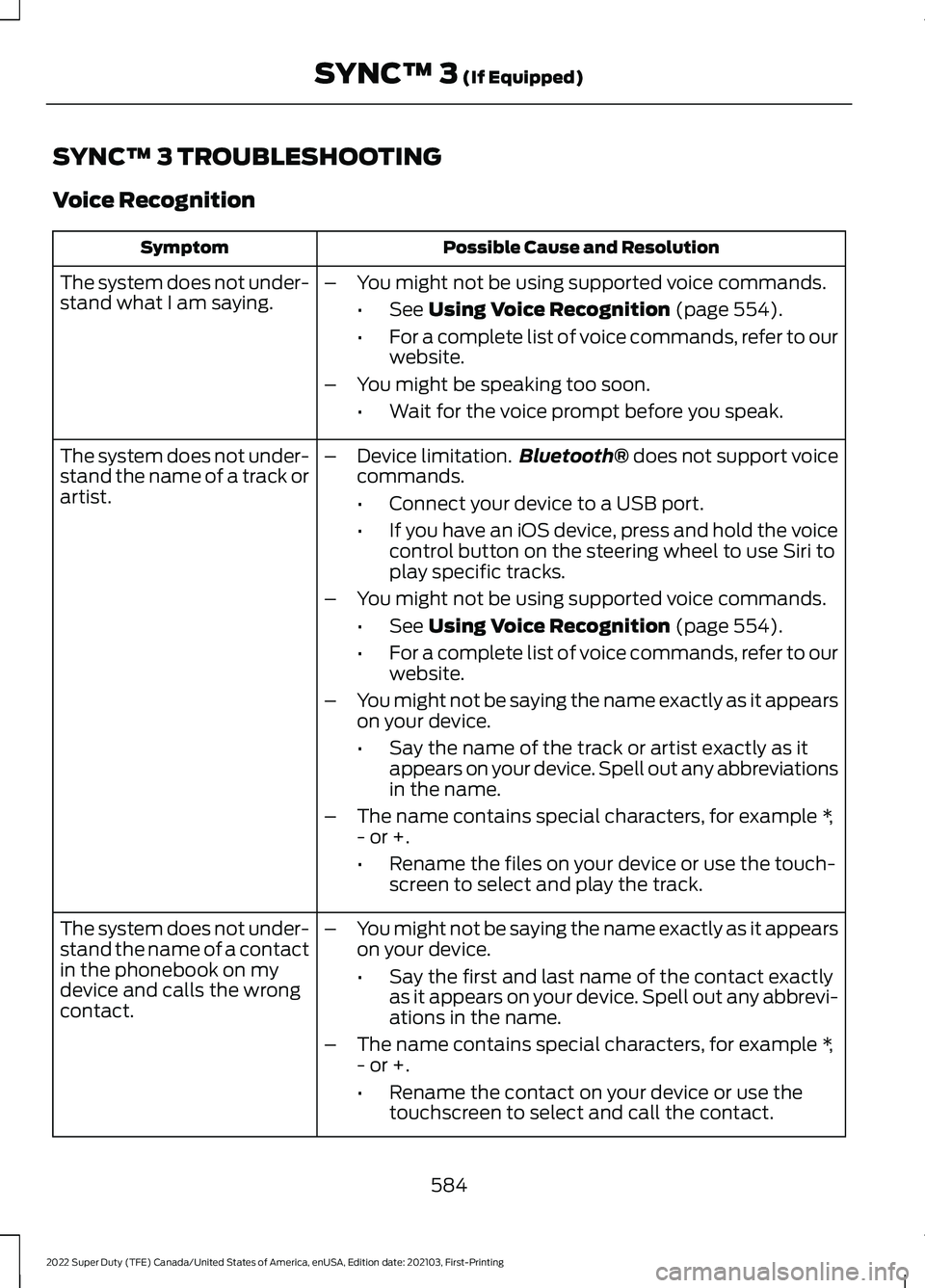 FORD F-350 2022  Owners Manual SYNC™ 3 TROUBLESHOOTING
Voice Recognition
Possible Cause and Resolution
Symptom
The system does not under-
stand what I am saying. –
You might not be using supported voice commands.
•See Using V