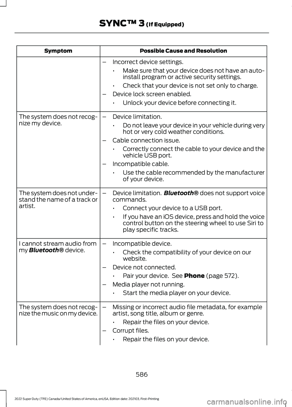 FORD F-350 2022  Owners Manual Possible Cause and Resolution
Symptom
–Incorrect device settings.
•Make sure that your device does not have an auto-
install program or active security settings.
• Check that your device is not 