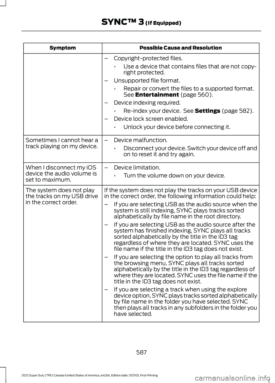 FORD F-350 2022  Owners Manual Possible Cause and Resolution
Symptom
–Copyright-protected files.
•Use a device that contains files that are not copy-
right protected.
– Unsupported file format.
•Repair or convert the files 