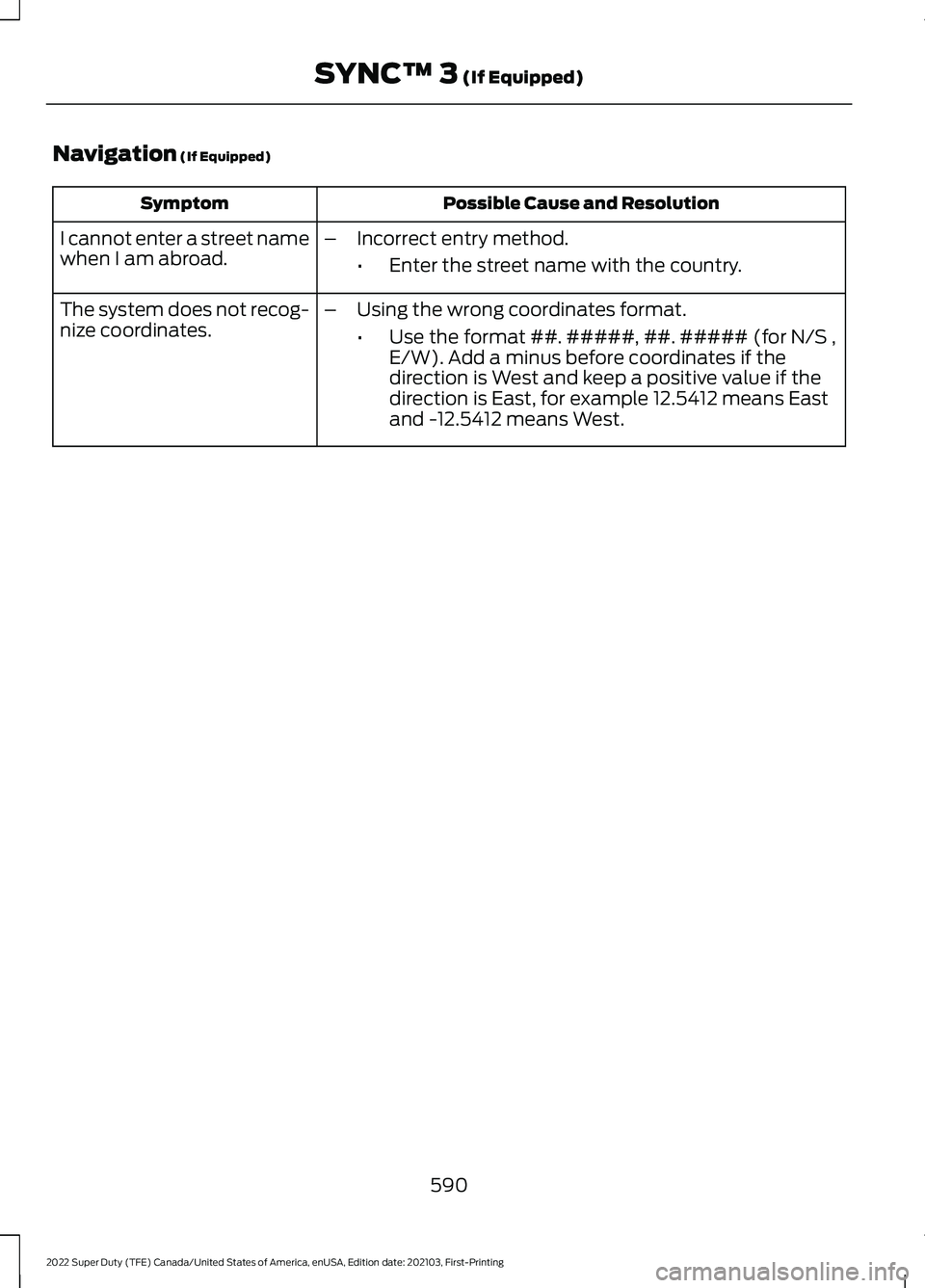 FORD F-350 2022  Owners Manual Navigation (If Equipped)
Possible Cause and Resolution
Symptom
I cannot enter a street name
when I am abroad. –
Incorrect entry method.
•Enter the street name with the country.
The system does not