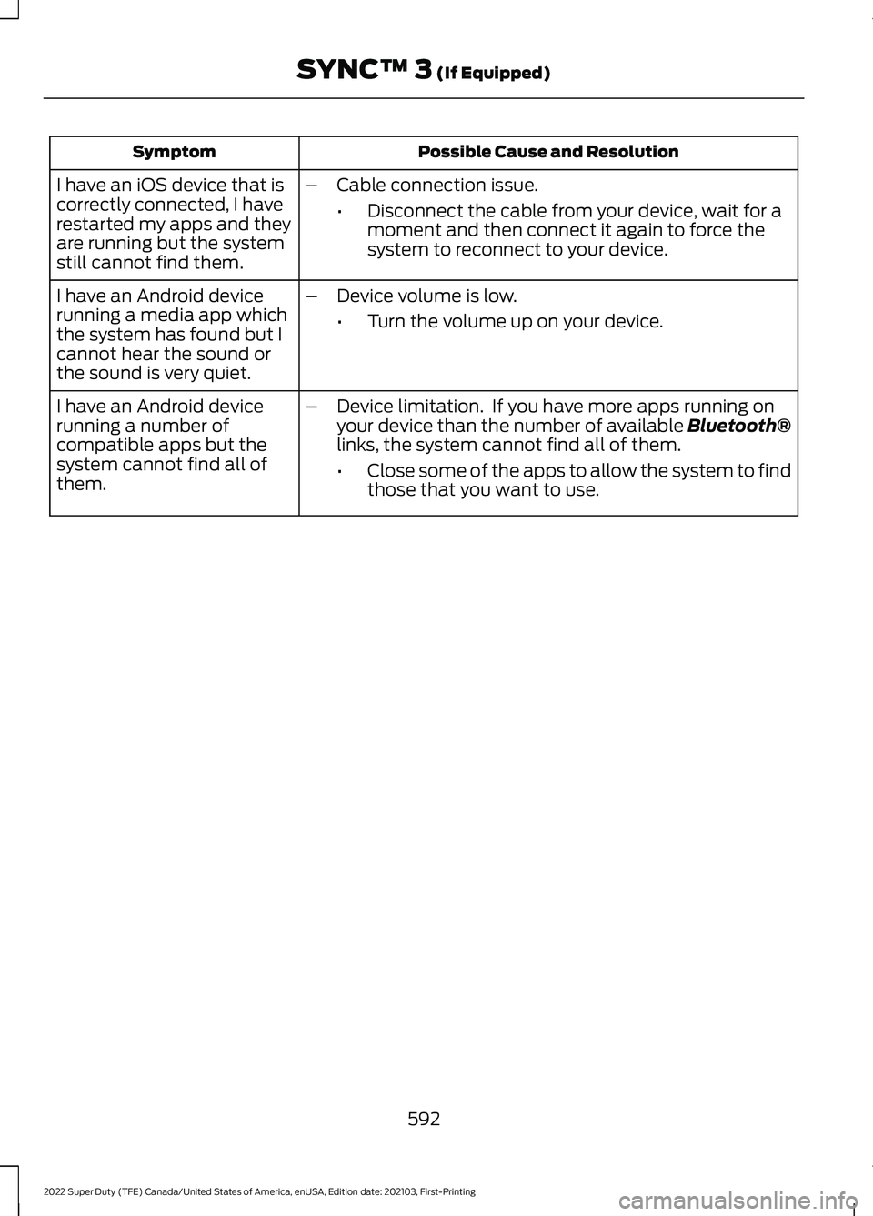 FORD F-350 2022  Owners Manual Possible Cause and Resolution
Symptom
I have an iOS device that is
correctly connected, I have
restarted my apps and they
are running but the system
still cannot find them. –
Cable connection issue.