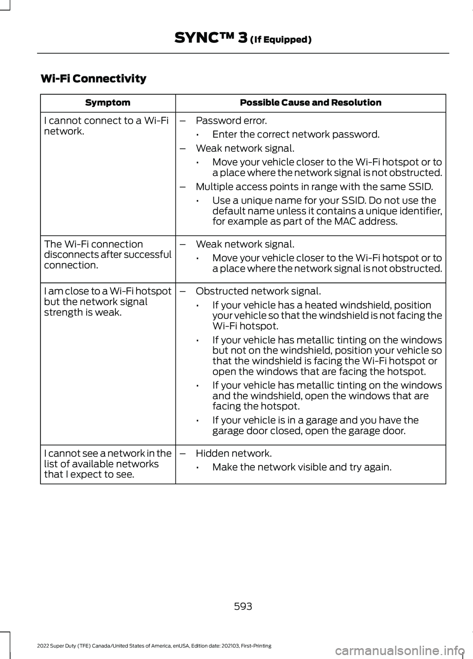 FORD F-350 2022  Owners Manual Wi-Fi Connectivity
Possible Cause and Resolution
Symptom
I cannot connect to a Wi-Fi
network. –
Password error.
•Enter the correct network password.
– Weak network signal.
•Move your vehicle c